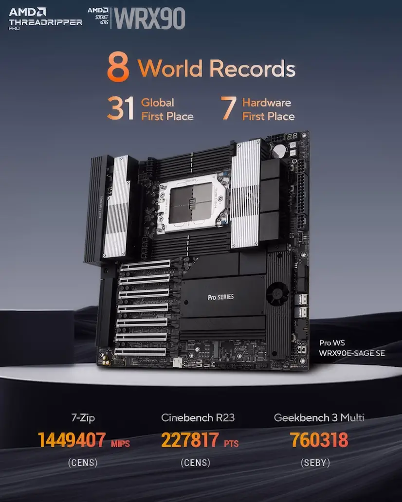 Montaje Placa Base CPU AMD Threadripper PRO Sierra Norte Madrid Informático Sierra Norte Madrid - Montaje Placa Base CPU AMD Threadripper PRO Sierra Norte Madrid